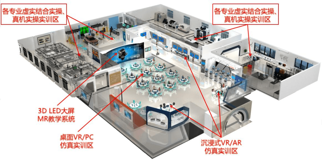 聚焦职业教育，中文在线推出“元宇宙”虚拟仿真实训基地建设服务_操作_教学系统_专业