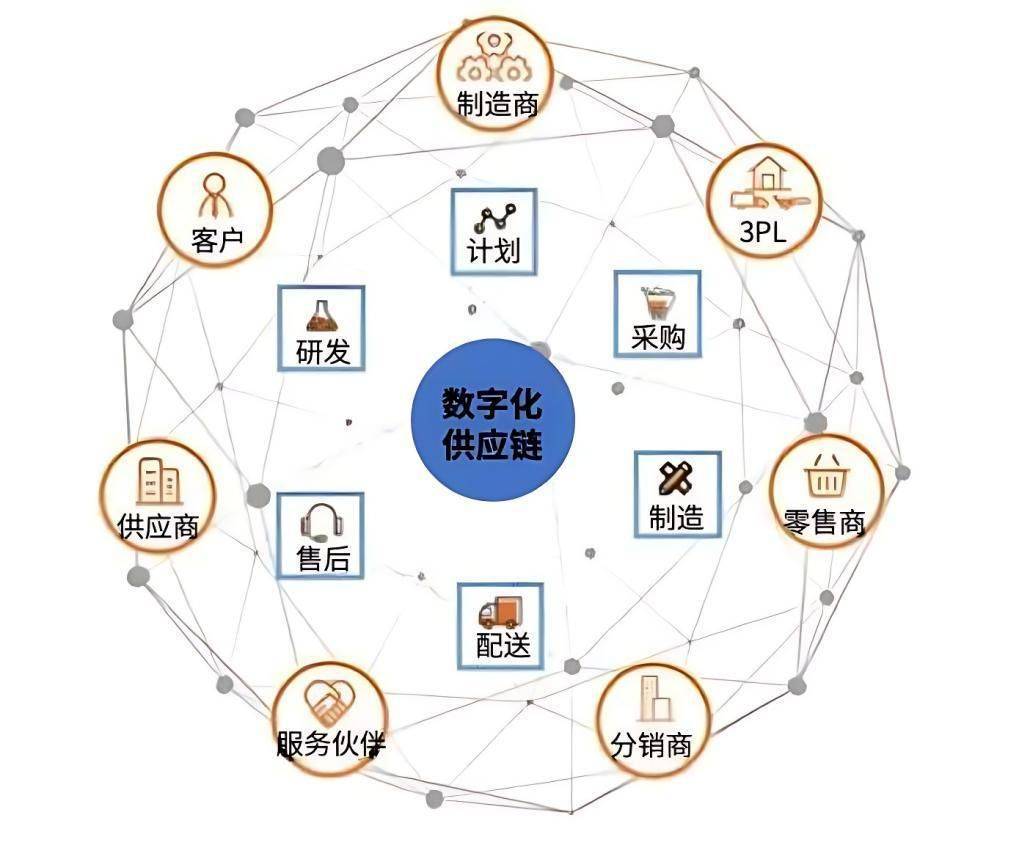 一文了解餐饮连锁供应链发展现状_企业_物流_信息流