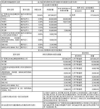 南方黑芝麻集团股份有限公司2022第三季度陈述