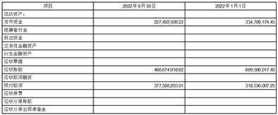 南方黑芝麻集团股份有限公司2022第三季度陈述