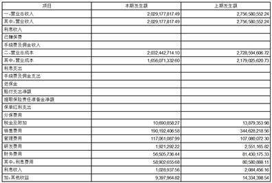 南方黑芝麻集团股份有限公司2022第三季度陈述