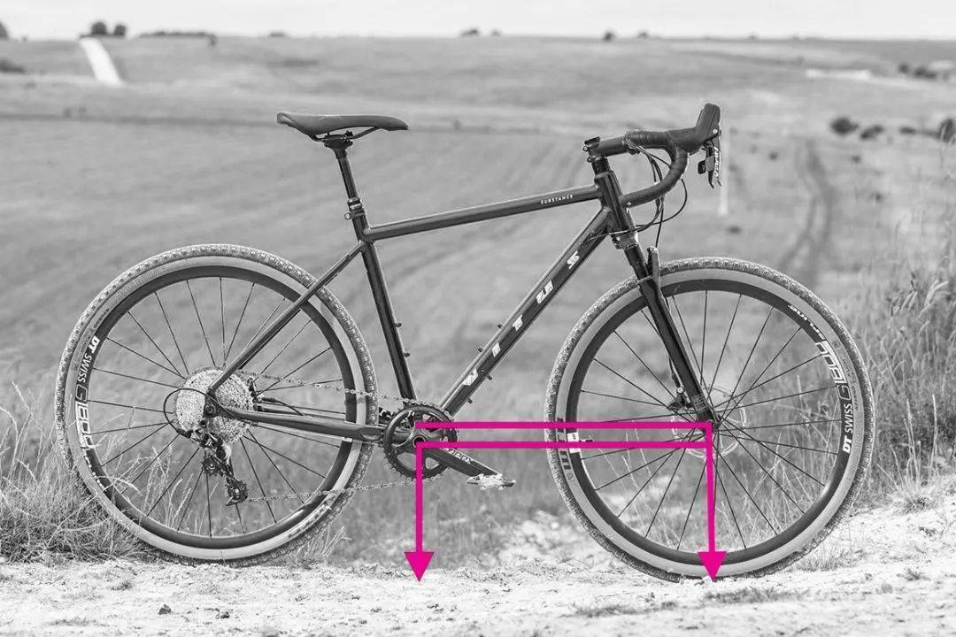 全地形公路车几何全指南