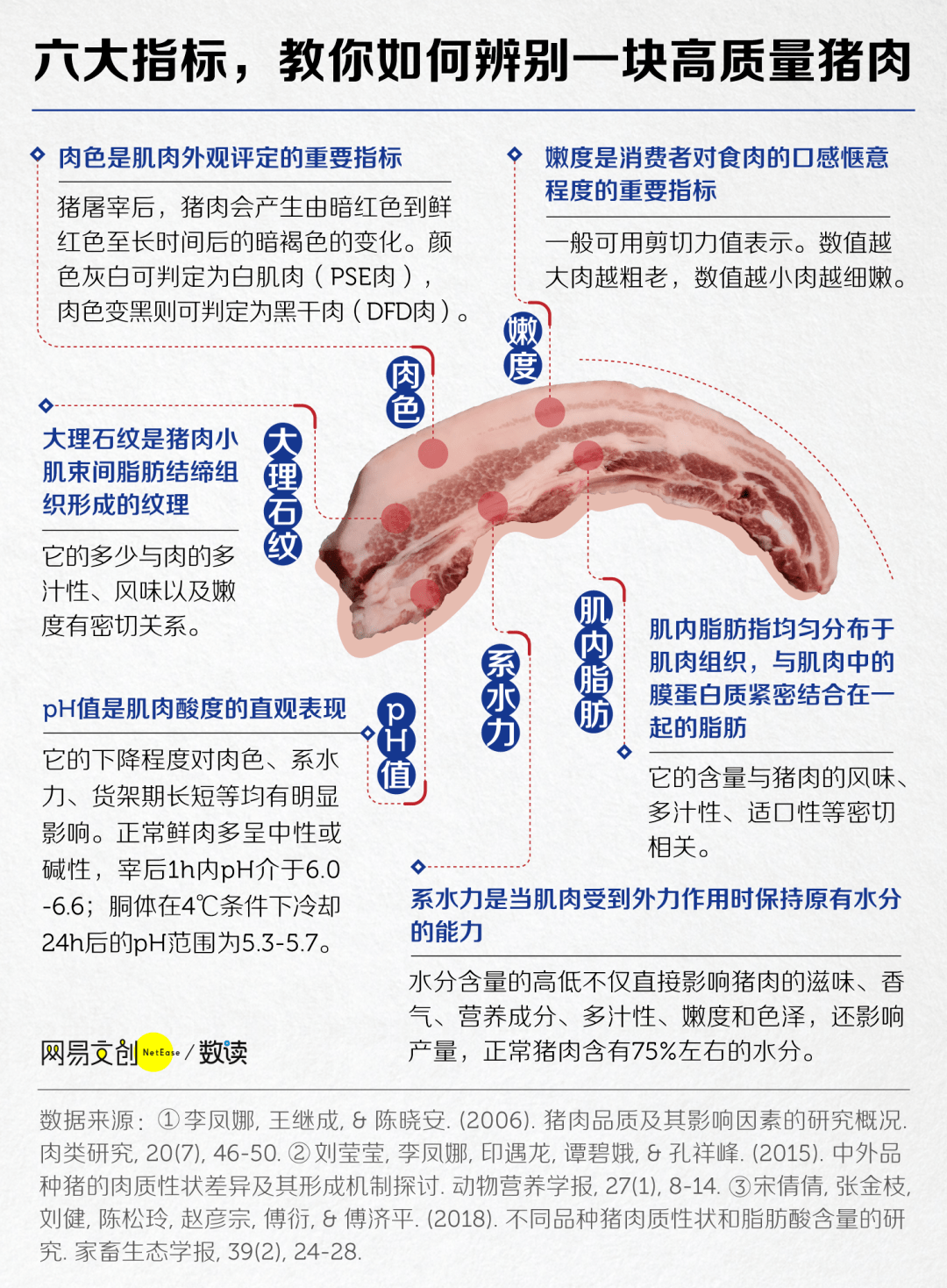 【美天棋牌】为什么现在的猪肉越来越难吃？
