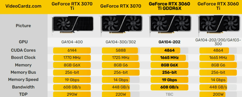 英伟达新款RTX3060系列显卡指导价曝光，2299元起