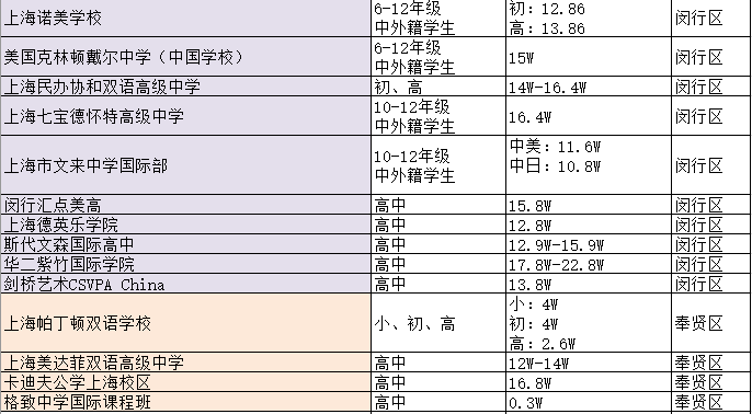 上海国际学校升学情况_上海国际学校学费排名_上海市幼儿园学费