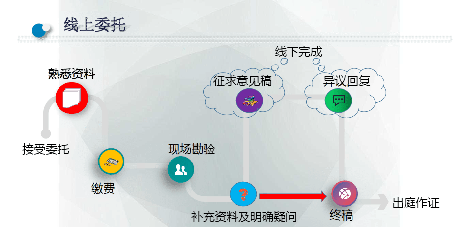 海天2022年项目案例分享会第七期