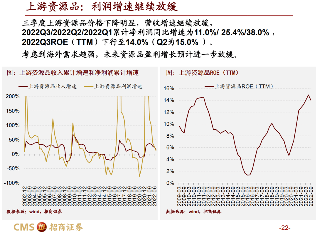 【招商战略】三季报要点解读：业绩磨底，中下流明显修复——A股2022年三季报深度阐发之一