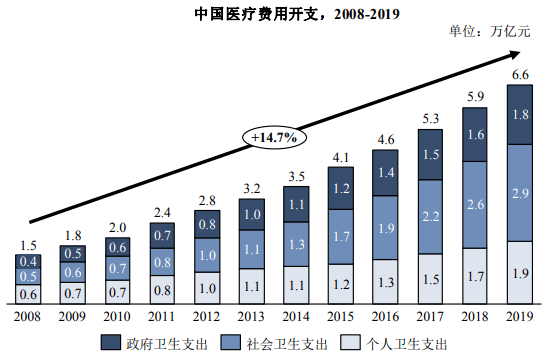 中国gdp支出构成比例图图片