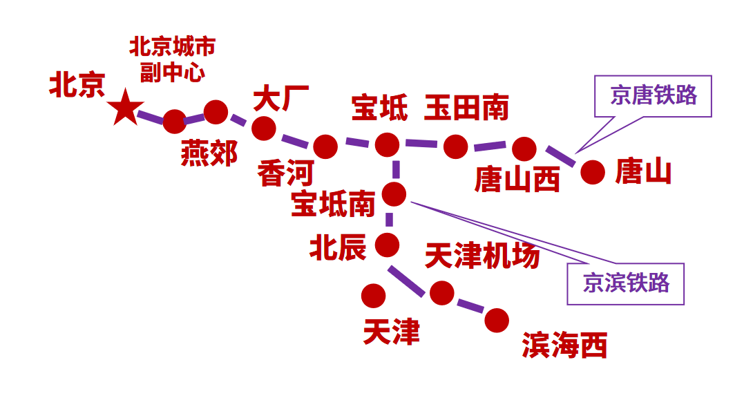 京唐城際鐵路五座新建高鐵站大廠站,香河站,寶坻站,玉田南站,唐山西站