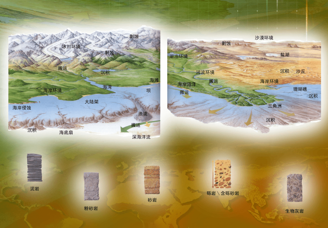 从冲积扇到河流相,一文讲透主要沉积环境和沉积相_研究_岩石_特征