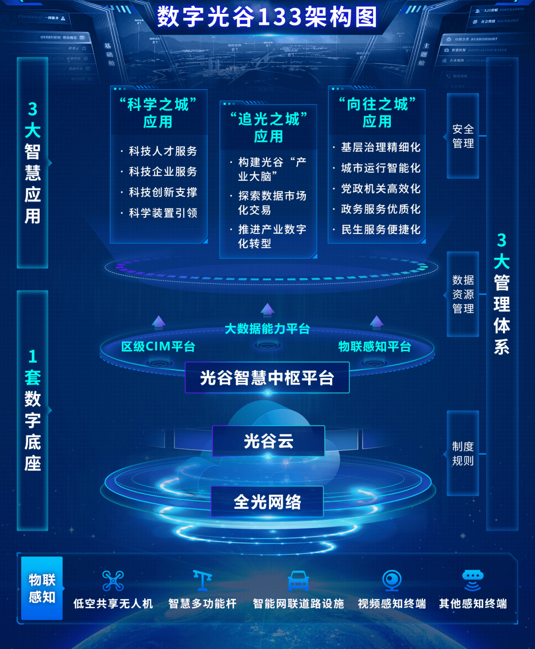 “数字光谷”三年行动方案发布_建设_政府_企业