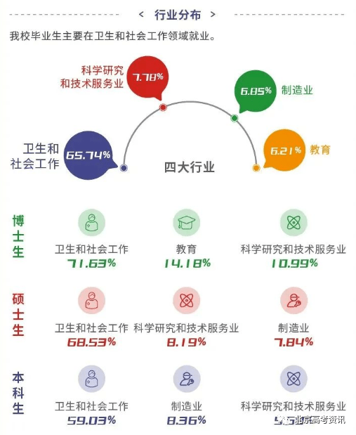 二类本科院校排名_学校本科排名_本科排行榜2020