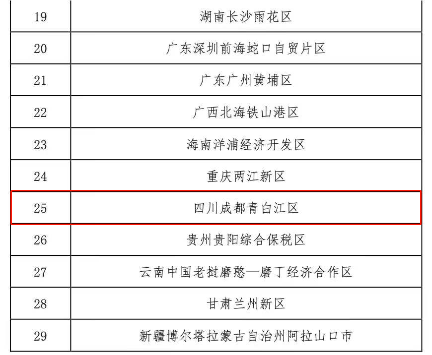 四川唯一入选！成都再添国家级示范区_青白江区_创新_改革