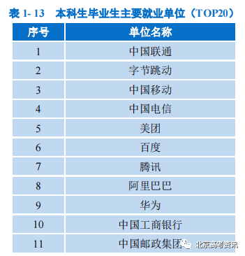 学校本科排名_二类本科院校排名_本科排行榜2020