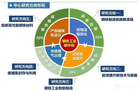 中国地质大学(北京)地质碳储与资源低碳利用教育部工程研究中心,汇聚