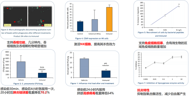 深切解读添赐力奶糕罐｜罐头回绝智商税