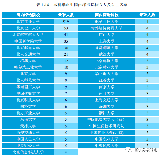 本科排行榜2020_学校本科排名_二类本科院校排名