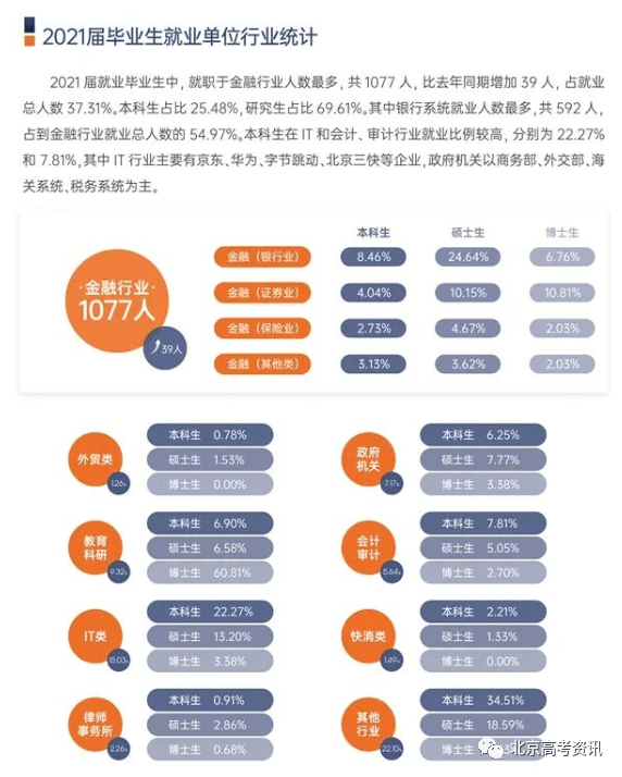 二类本科院校排名_学校本科排名_本科排行榜2020