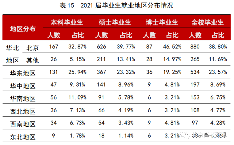 二类本科院校排名_本科排行榜2020_学校本科排名