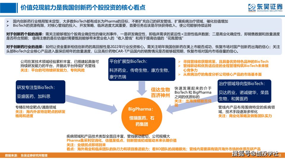 医药生物行业从兴旺市场看我国立异药手艺财产的开展前景