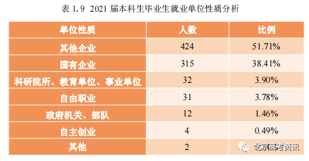 学校本科排名_本科排行榜2020_二类本科院校排名