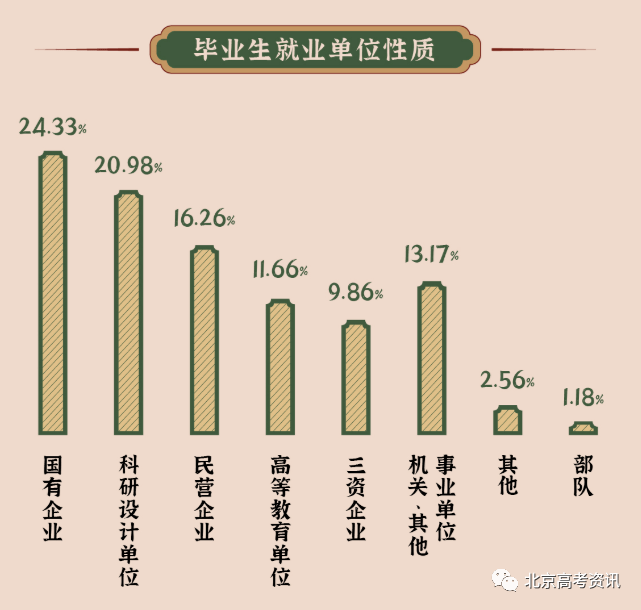 学校本科排名_本科排行榜2020_二类本科院校排名