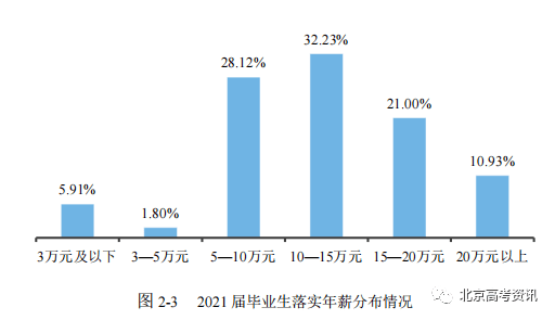 二类本科院校排名_本科排行榜2020_学校本科排名