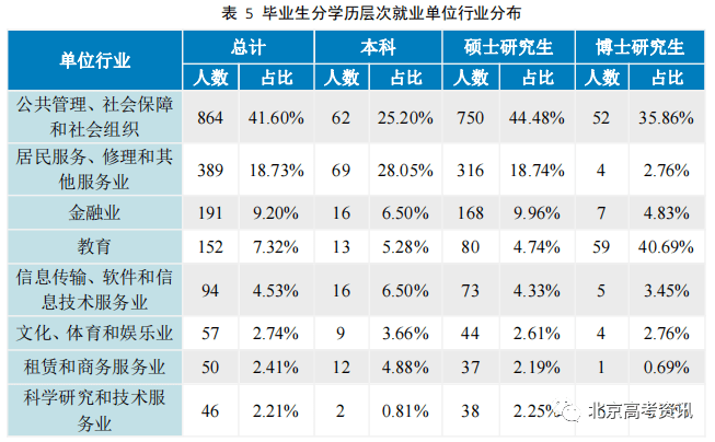 二类本科院校排名_本科排行榜2020_学校本科排名