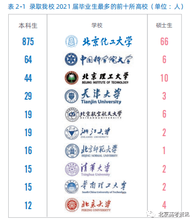 本科排行榜2020_二类本科院校排名_学校本科排名