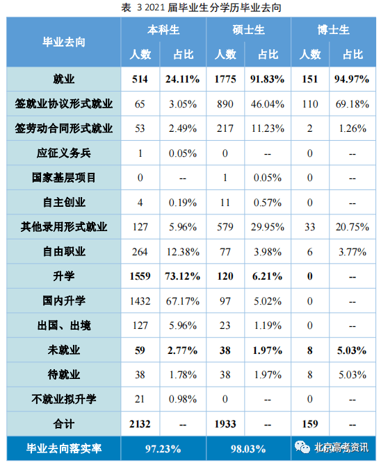 二类本科院校排名_本科排行榜2020_学校本科排名