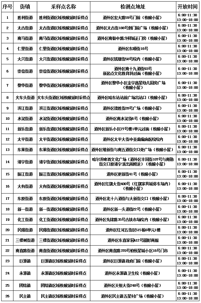 快来看（哈尔滨出台房价政策）哈尔滨出台多少钱，(图3)