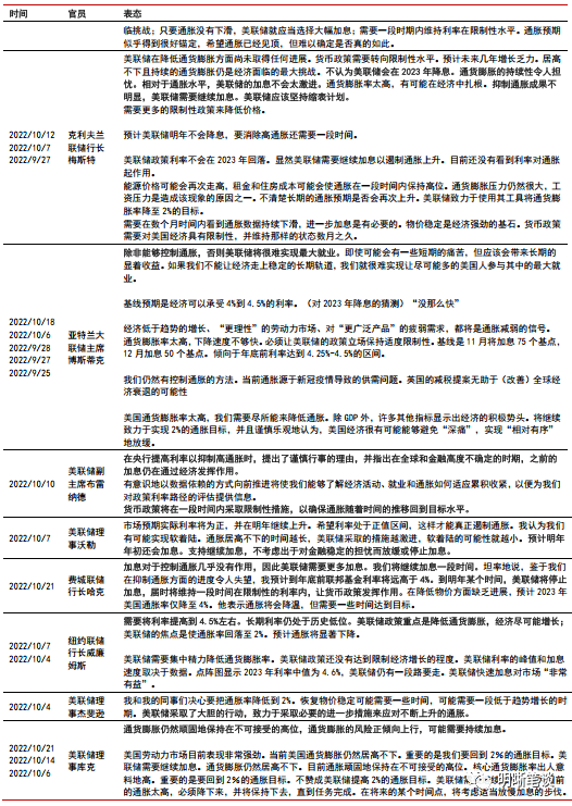 11月美联储议息会议点评:鲍威尔鹰派发言,终点利率水平上调_预期_影响经济_美国