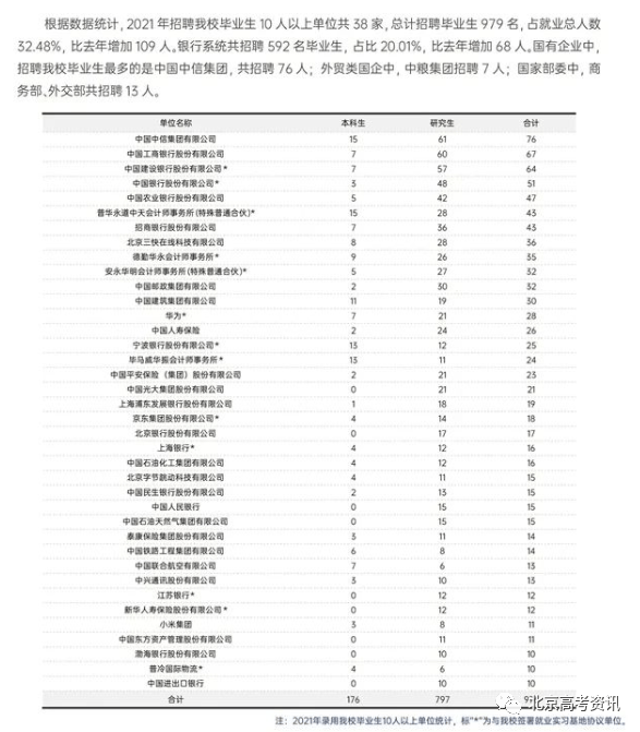 二类本科院校排名_本科排行榜2020_学校本科排名