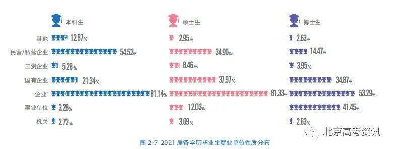 二类本科院校排名_学校本科排名_本科排行榜2020