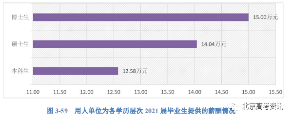 本科排行榜2020_二类本科院校排名_学校本科排名