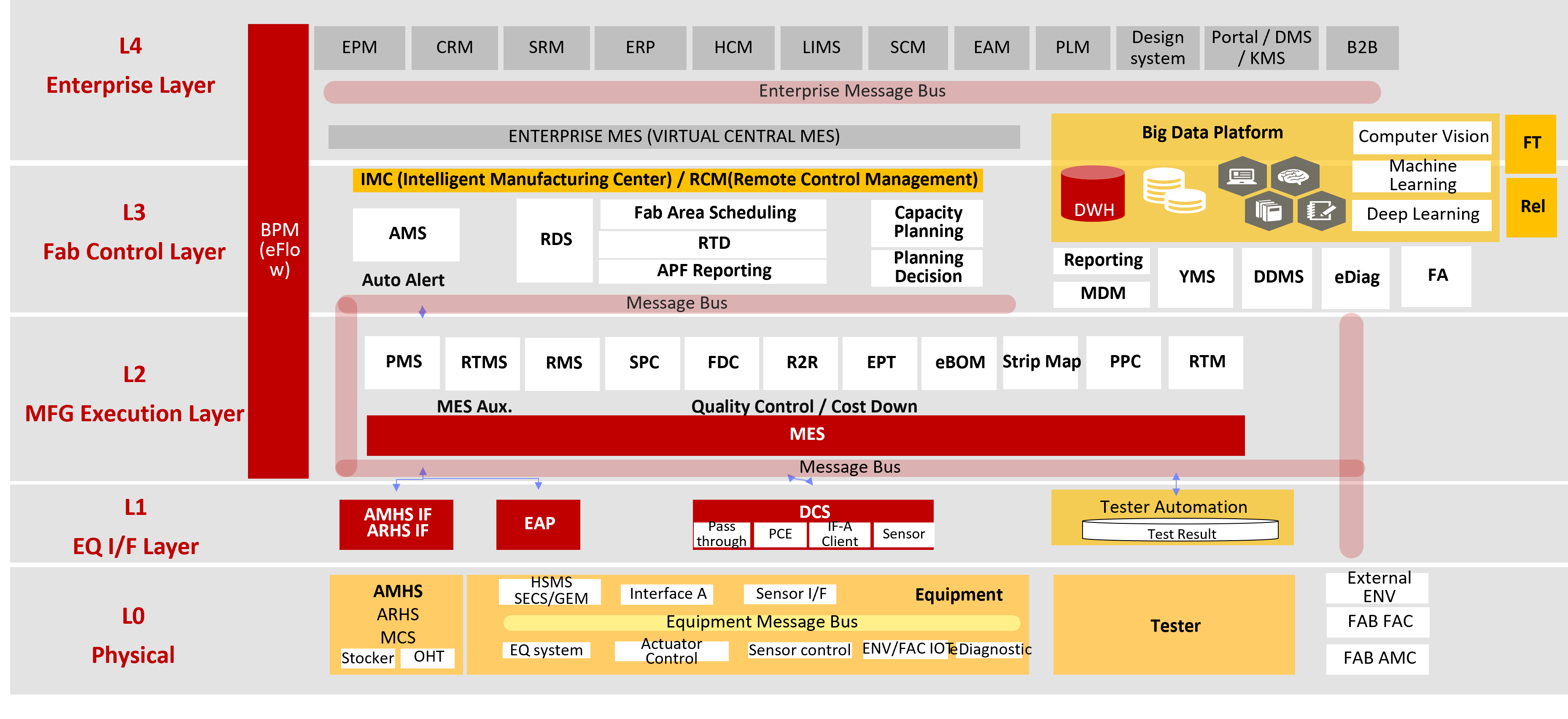 专注半导体工厂CIM工业软件国产化，芯享科技服务多家头部客户_搜狐网
