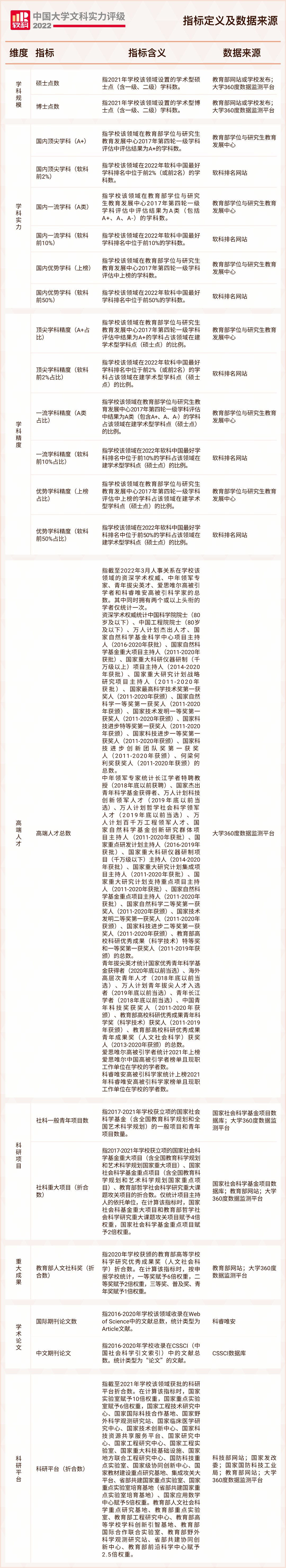 2022中国文科大学排名_软科中国文科实力百强大学_文科大学排名