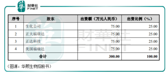 “玻尿酸女王”卷入长短，华熙生物何时能走出窘境？