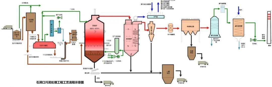 上海污泥处置现状及中心城区三大片区污泥处置项目介绍_污水处理厂_竹园_脱水