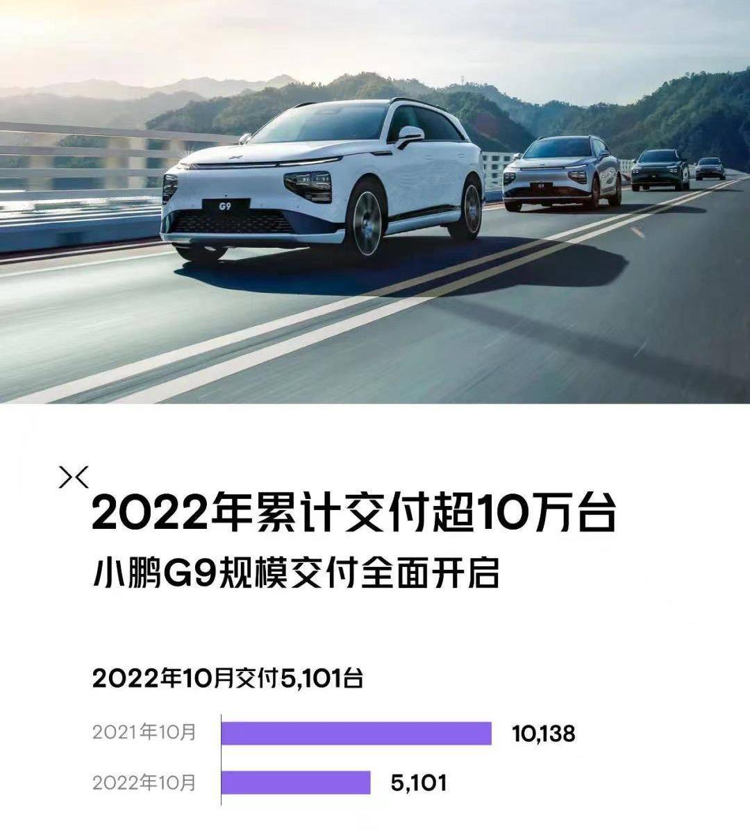 造车新势力10月交付量排名,哪吒再夺第一,小鹏下滑明显_搜狐汽车_搜狐网