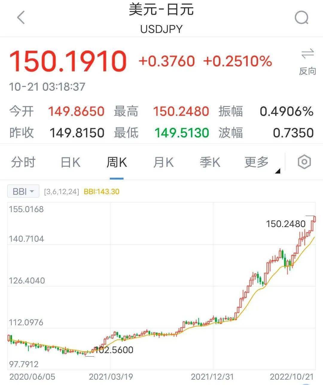 日元又崩了，日本已经没有未来了！_搜狐网