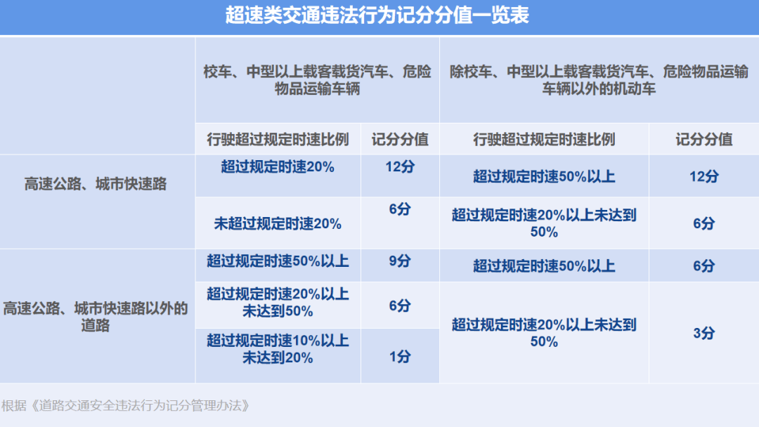 超速曝光 | 亳州10月份超速名单_公路_违法_规定