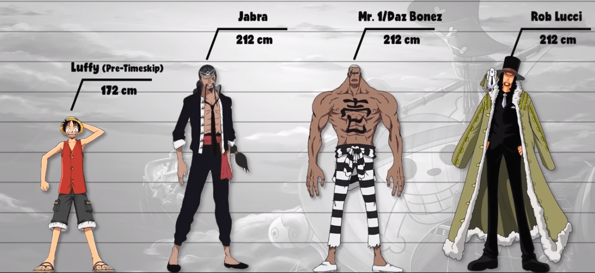 达兹·波尼斯:西海中的一名赏金猎人,切割果实能力者,不知什么