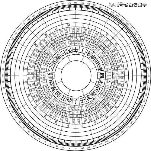 风水出自_风水出自什么书_风水出自谁的哪本书