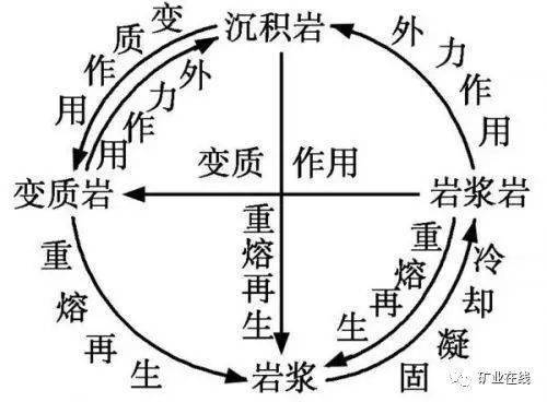 地量达人手把手教你，野外若何识别矿物和岩石？