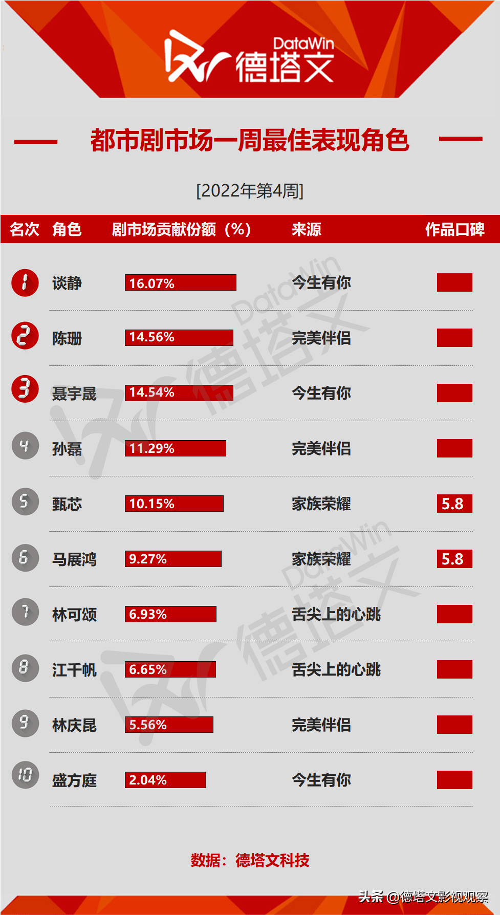 剧周报4-《初步》《淘金》收官，《流光之城》“旗袍女王”引热议