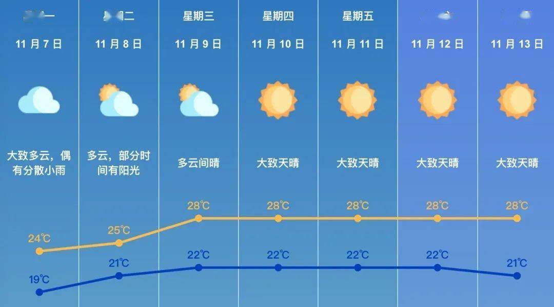 学到了吗（珠海市当日气温）珠海端午天气，(图2)