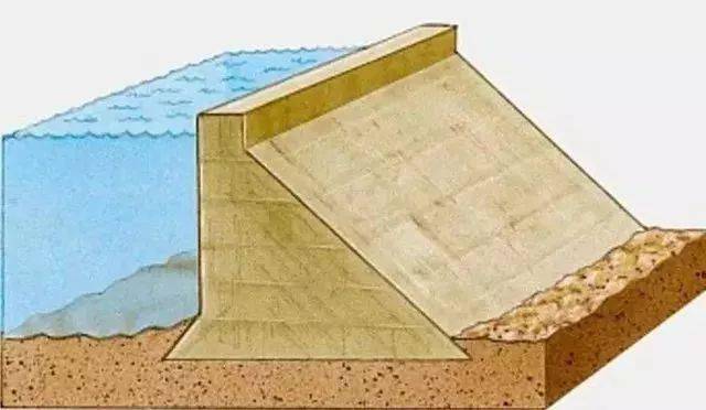 滚水坝又名溢水坝或低溢流堰,是一种设在河上的高度较低的简易拦水堰