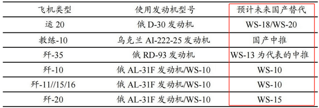 目前国产大飞机c919目前采用cfm国际公司的leap