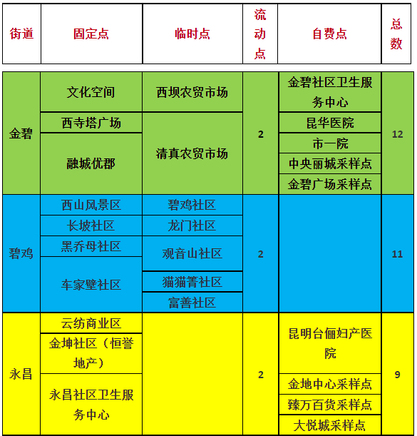 【开屏早晓得】和秋裤说sorry！立冬，昆明气温冲上20℃！接下来，更热……